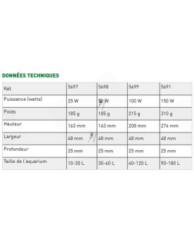 Dennerle Heater Compact 25w