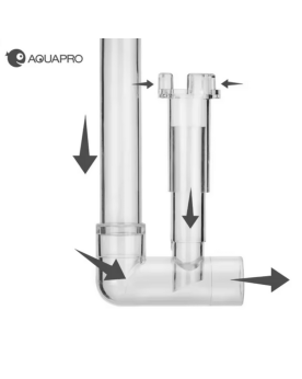 Aquapro - Inflow + Outflow avec Skimmer PVC 12/16mm Cannes d'aspira...