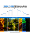Rampe Led Full Spectrum Aquascaping - 45cm - 24w - Programmable - SK199