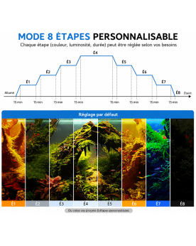 Mode 8 étapes personnalisables rampe LED aquarium cycle couleur luminosité durée