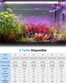 Tableau 6 tailles disponibles rampe LED de 12W à 42W dimensions et PAR